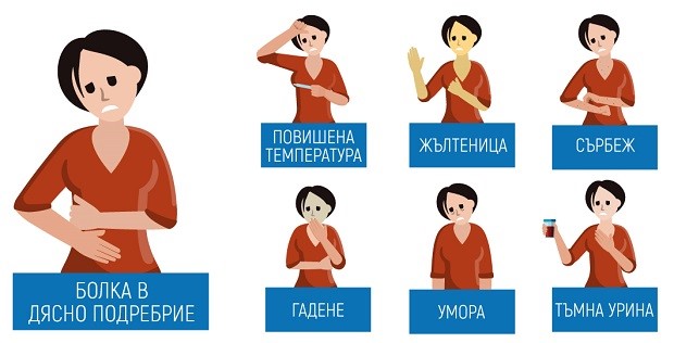 „Време е за действие“ Световен ден за борба с хепатита 2024 година
