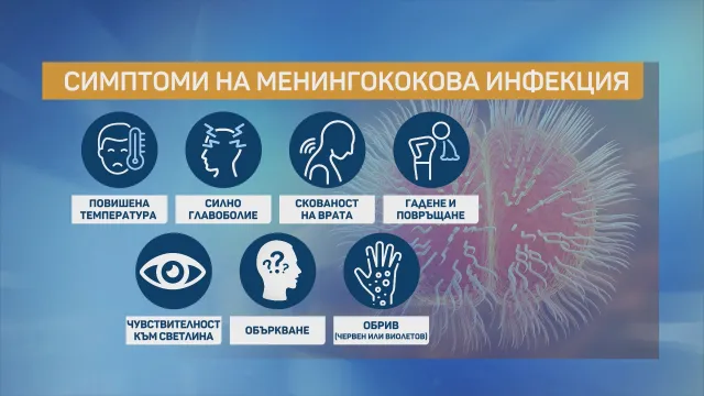 МЕНИНГОКОКОВИ ИНФЕКЦИИ