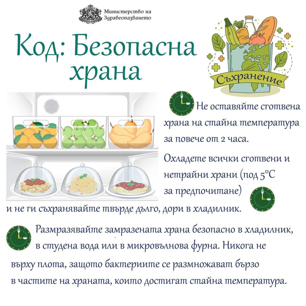 Код: Безопасна храна през лятото