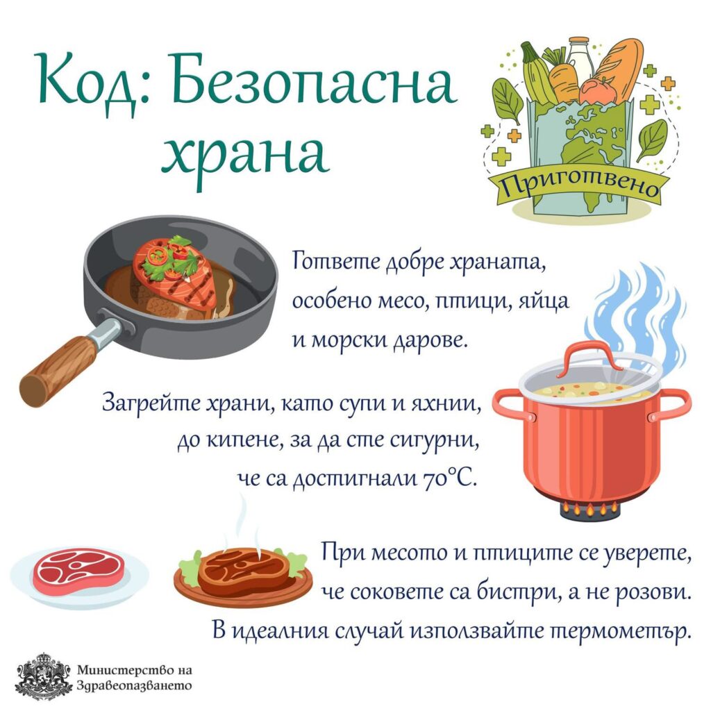 Код: Безопасна храна през лятото