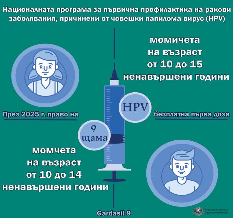 Национална програма за първична профилактика на ракови заболявания, причинени от човешки папилома вирус (HPV) 2025-2030 г.