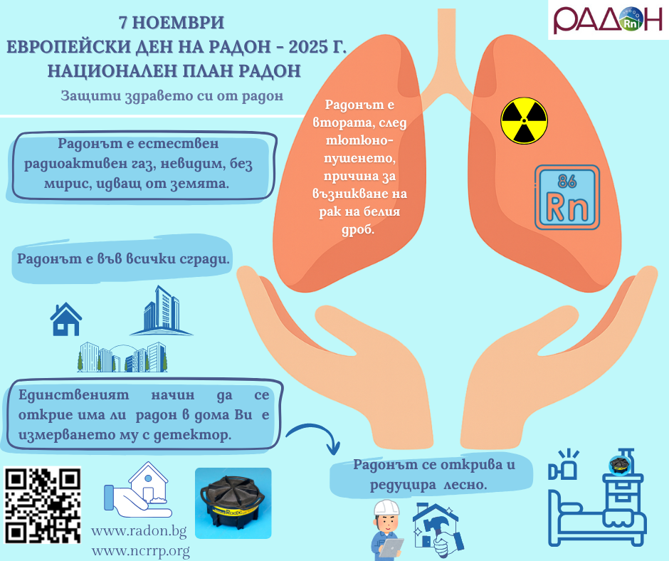 Защити здравето си от Радон – 7 ноември Европейски ден на Радон