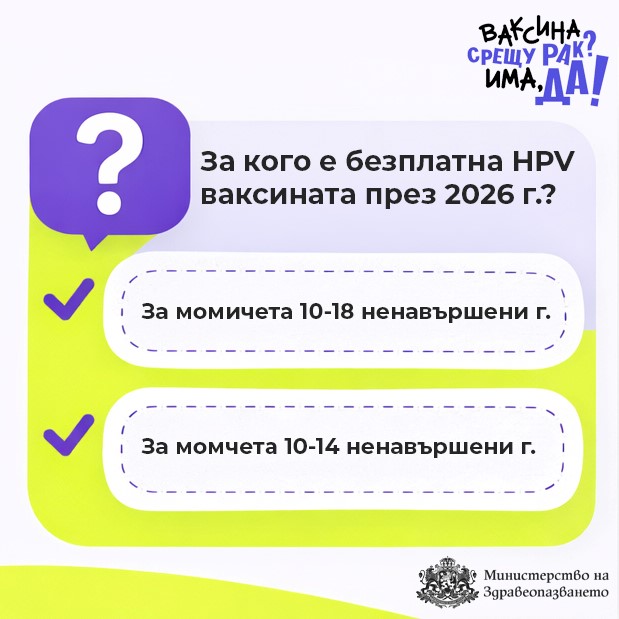 Европейска седмица за превенция на рака на маточната шийка                19.01.2026г. – 25.01.2026г.
