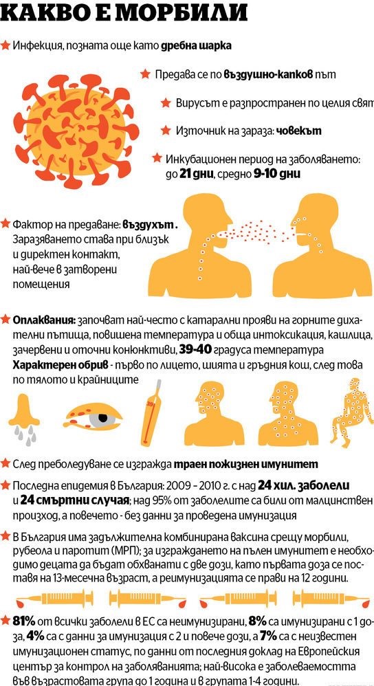 ВНИМАНИЕ: МОРБИЛИ