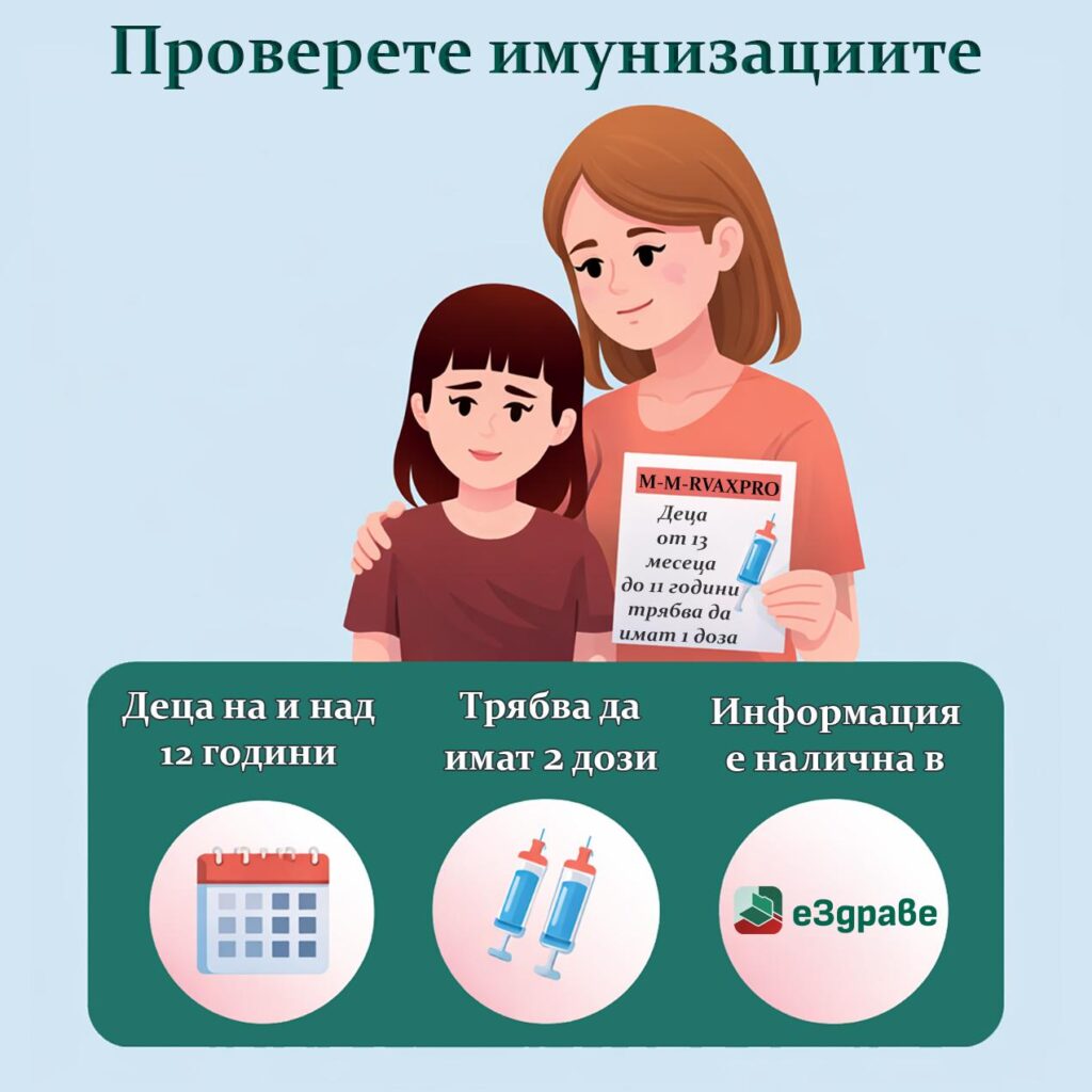 Морбили-препоръки
