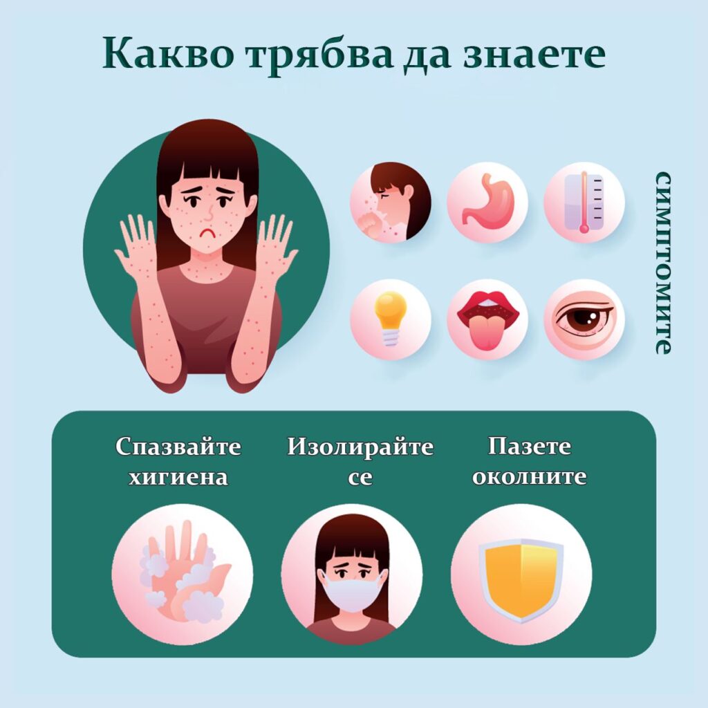 Морбили-препоръки